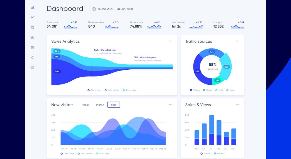 Automated Root Cause Analysis System for Marketing Metrics