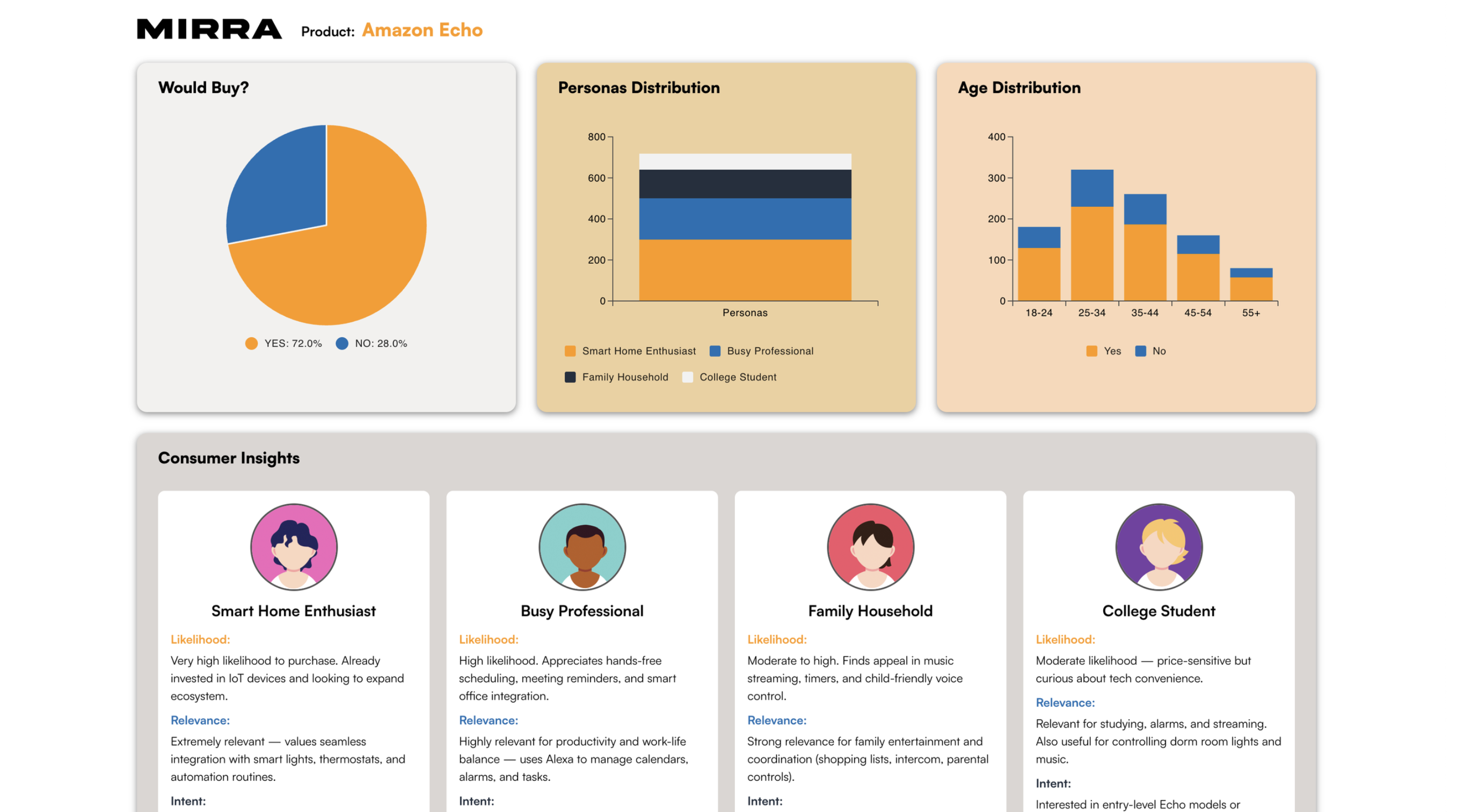 MIRRA - Bedrock-powered RAG system