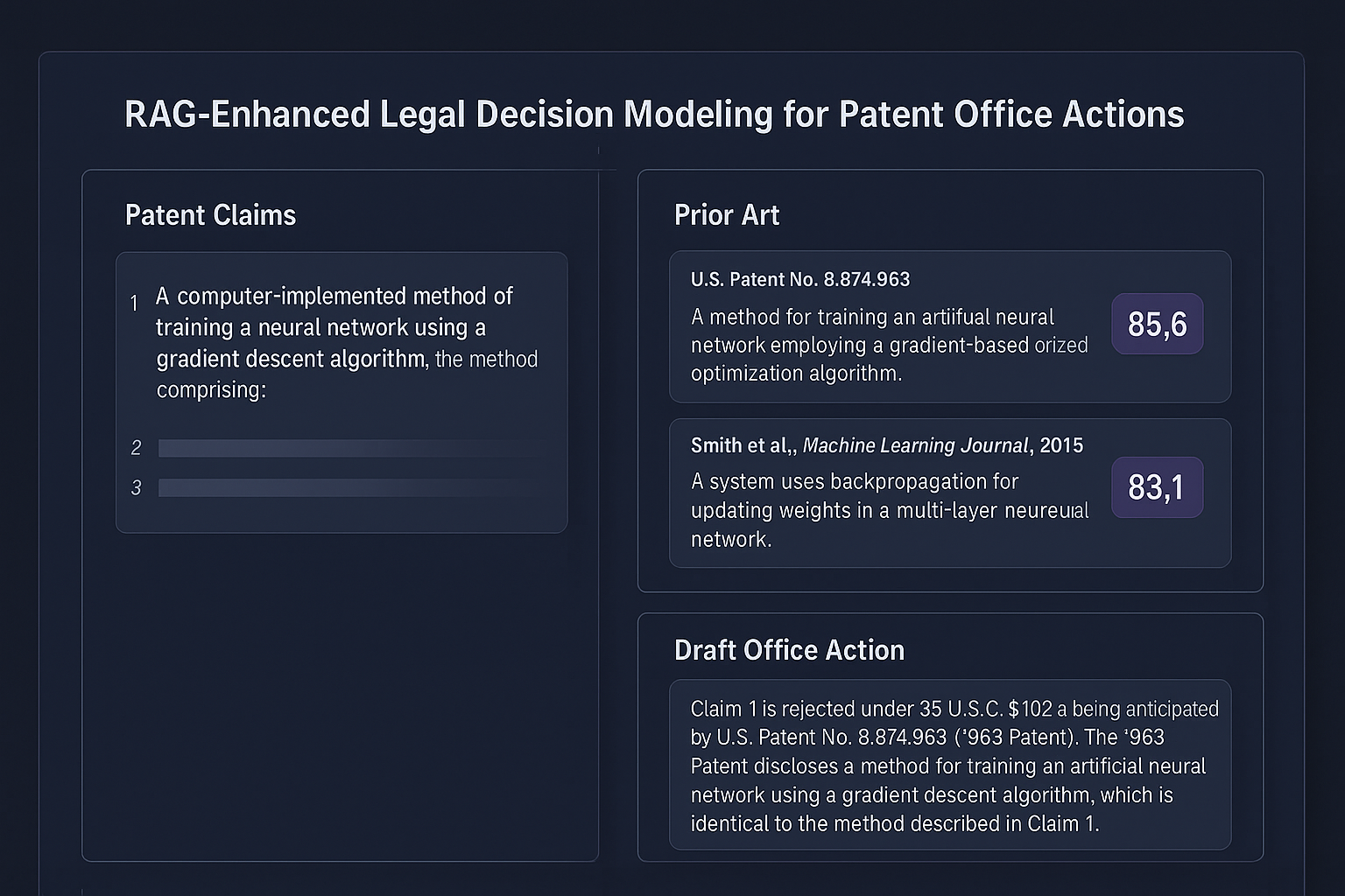 RAG-Enhanced Decision Modeling for Patent Office Actions